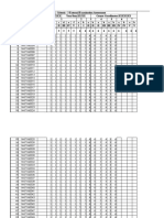 Distributed Systems CO-PO Attainment