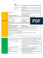 PCMSO - Riscos - Danos À Saúde - Justificatiiva de Exames