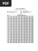 Tabla: Jans-Heidecke: Estado de Conservación
