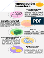 Intermediación Financiera