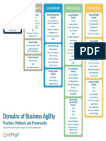 Domains of Business Agility