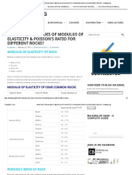 Modulus of Elasticity & Poisson's Ratio For Different Rocks