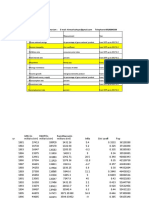 Data Format Hintsa