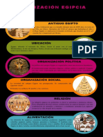 Infografía de La Civilización Antiguo Egipto