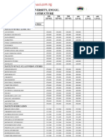 Godfrey University School Fees 2023