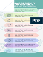 Infografía Farmacología y Salud Listado Informativo Verde