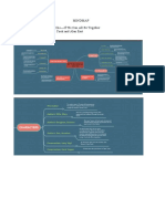 Mindmap - Saq - We Aren't Afraid To Die........