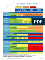 Adaptation Antidiabetique Et IR