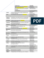 Lista Nomenclatura Farmacos