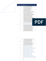 Conformación de Grupos