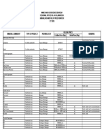 2018 Annual Non-Metallic Price Monitor MGB CALABARZON