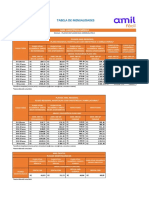 Tabela de Valores Amil - Sauude e Odonto - Regional 2023 - 2024 - 30052023