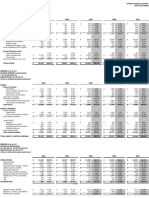 Entregable 2 - Indicadores Financieros