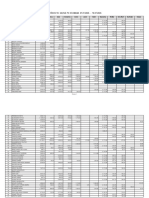 Troškovi 10. Saziva 01.01.2023. - 18.07.2023. - Final