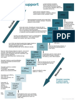 Increasing and Decreasing Repspiratory Support PDF