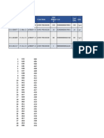 SPM TRK RF 07 SN List