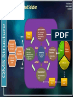 Qmsstructure