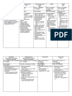 Cuadro Procedimientos Adjudicación