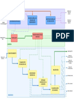 Diagrama de Funciones-Desgranadora