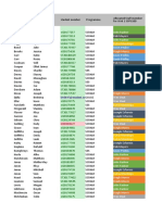 UG Research Project Allocations 18-9-22 - Moodle