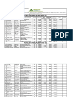 Listado de Funcionarios Servidores Publicos Empleados y Asesores Enero 2019 0