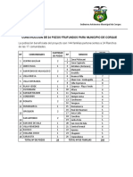 RESUMEN EJECUTIVO CORQUE 2019 Listado