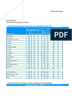 Referencias Upss de Destino de La RF Terrestre Aereo Fluvial Ce em Adx Hosp Otros Total Nro %