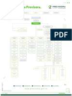 Organigrama Previsora Seguros v2-2023