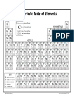 Periodic Table