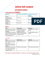 Chemistry Salt Analysis Manual by Savitri