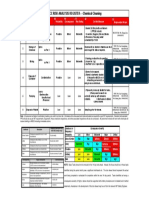 Risk Assessment - Chemical Cleaning