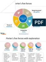 Porters Five Forces Analysis