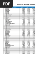 Proyección Poblacional A Nivel Cantonal (2010-2020)