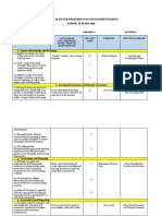 School Professional Development Plan