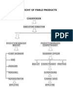 Hierarchy of Parle Products