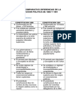 Cuadro Comparativo