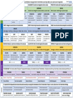 ONE PAGE MAGIC 4dimensions Transformation Framework 1584454894