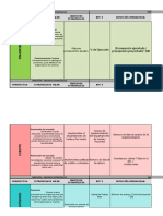 Balanced Scorecard