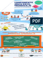 El Componente Ludico Infografia