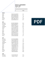 Índice Nacional de Precios Al Consumidor Serie Desde Diciembre 2007