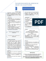 Acrecer y Sustitución