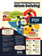 ISTE Computational Thinking Infographic