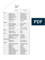 Charts of Accounts of Eagle Wheels Auto Solutions For QB