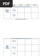 Matriz de La Programación Curricular Cebe 2023