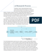 Steps of Research Process