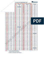 Tsicet 2019 Answer Key Shift 2 1464