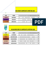 GOLEADORES 2023 Honor 35 F 13