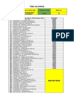 Group 3 BSN 2 3 - Fma Scores