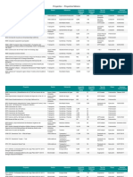 Proyectos - Proyectos México