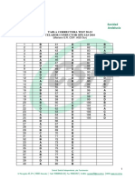 Test 20-23. Tabla Csif